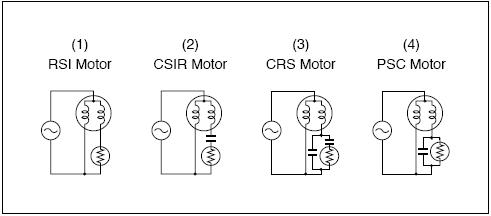 Ptc-Thermistorbewegungsstarter für RSI CSIR CRS PSC-Motoren